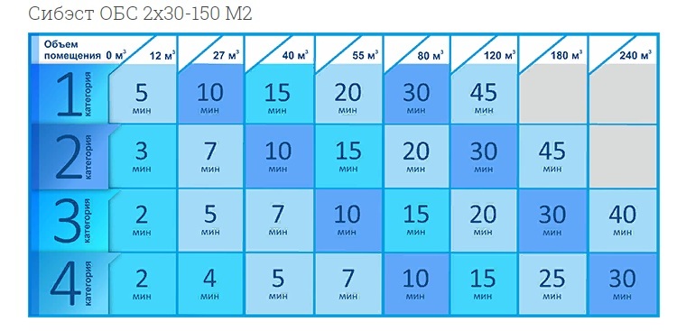 Подбор для Сибэст ОБС 2x30-150 М2