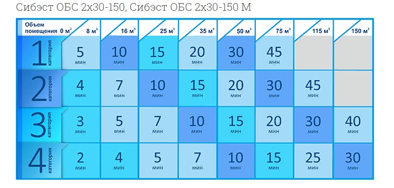 Подбор для Сибэст ОБС 2x30-150